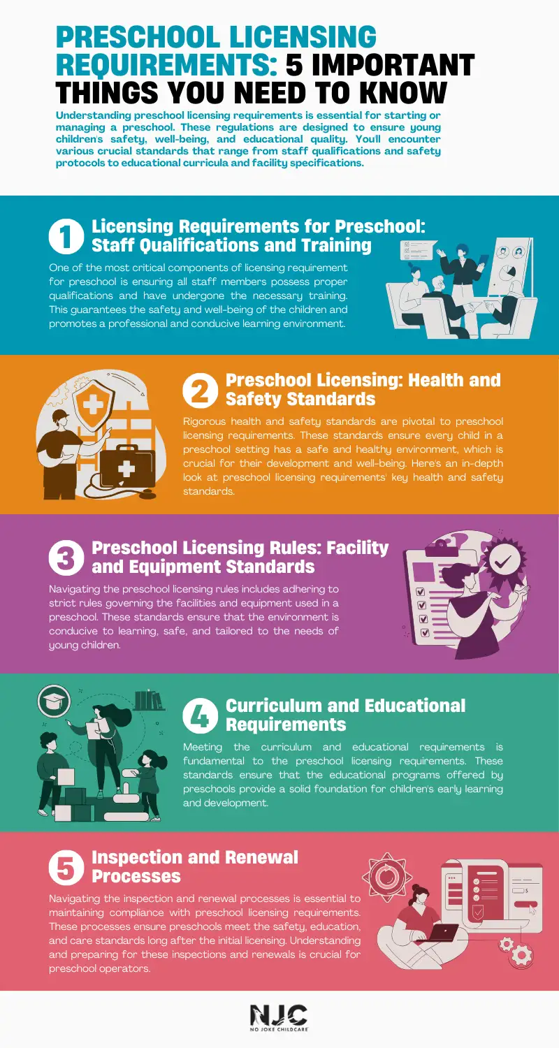 5-key-preschool-licensing-requirements-every-operator-needs-to-know